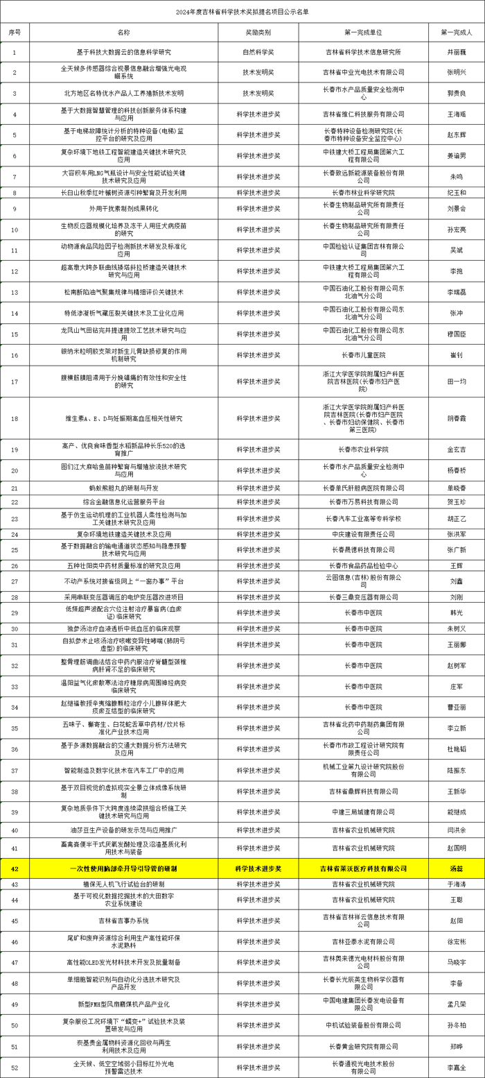 02拟提名公示.png