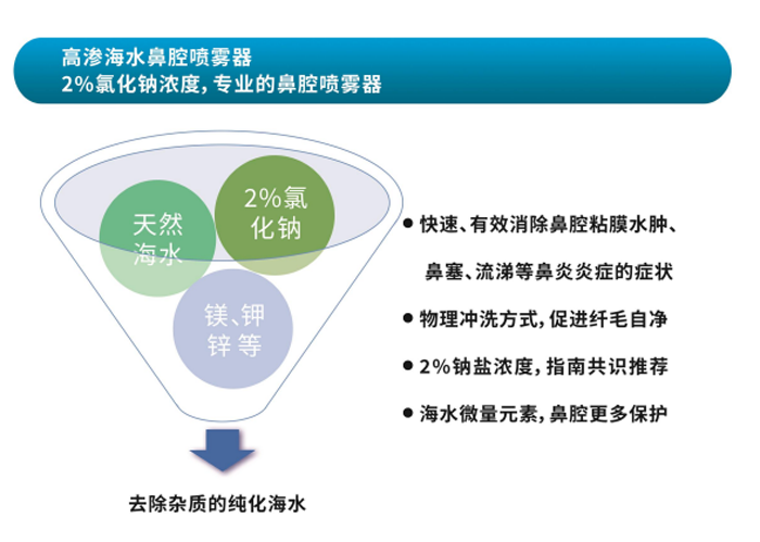 08高渗海水简介.png